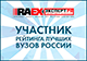 RAEX (Эксперт РА) впервые публикует рейтинг вузов по количеству выпускников в составе правления крупнейших компаний России